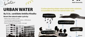 fragile water infographic urban water lin peiyun 2