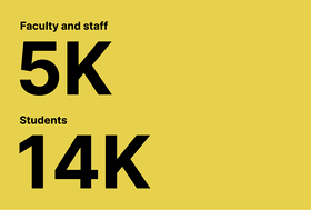 Number of staff and students as infographics