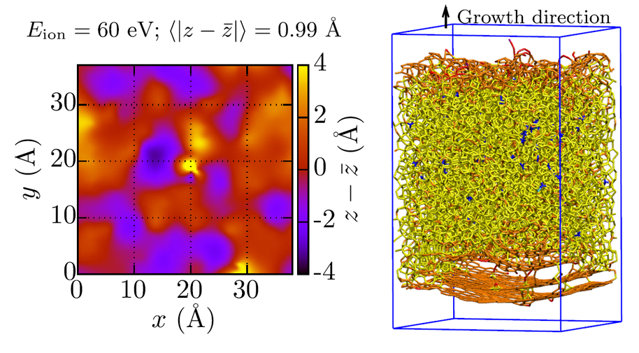 Figure 1. Surface roughness and atomic film structure of tetrahedral amorphous carbon deposited at 60 eV, calculated as the mean absolute deviation of surface height from its average. Purple, red, orange, yellow, and blue atoms represent one-, two-, three-, four-, and fivefold coordinated C atoms, respectively [1].