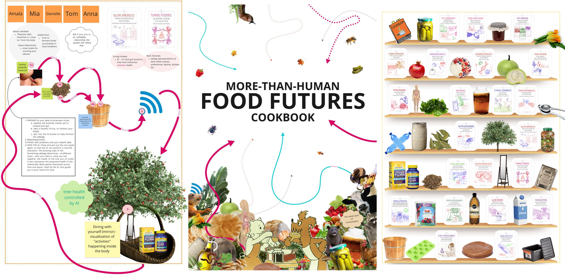 Composite image of the cover and selected pages of the More-than-human Food Futures cookbook