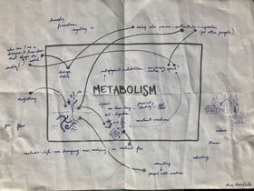 Mindmap with the title saying ”Metabolism”